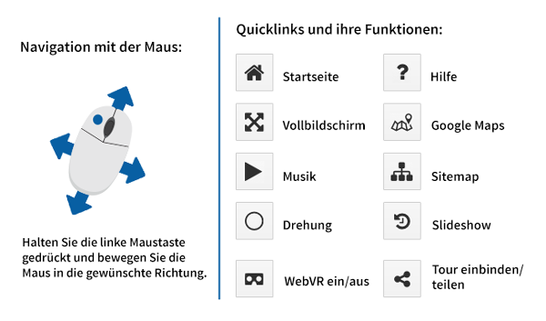 Tour navigation help